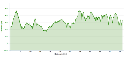 raleighbikeelevation